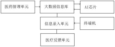 一种针对药物研发全流程的AI技术平台的制作方法