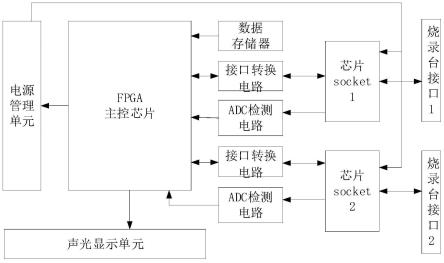 一种OTPMCU芯片检测装置及检测方法与流程