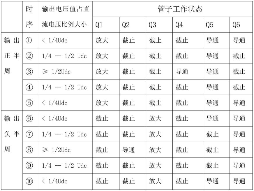 大功率高效率线性无局放变频电源的制作方法