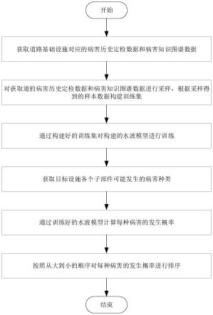 基于道路基础设施领域知识的检测智能指引方法与流程