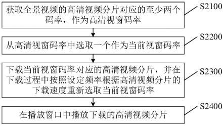 全景视频的播放方法、装置、电子设备及可读存储介质与流程