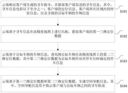 寻找车辆的方法、装置、存储介质和车辆与流程