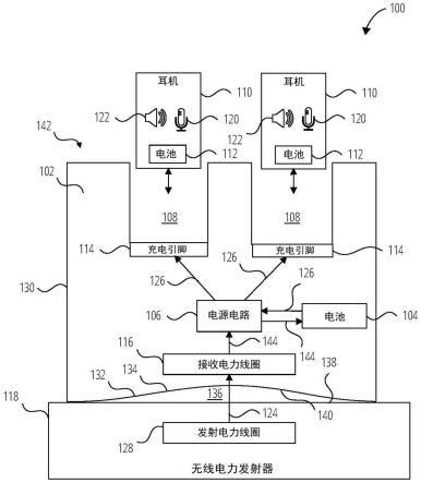 无线电力系统中发射器和接收器之间的间隙及相关的系统、方法和设备与流程