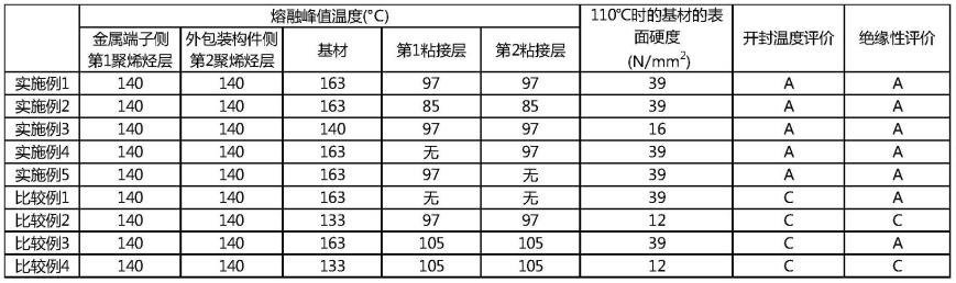 金属端子用粘合性膜、金属端子用粘合性膜的制造方法、附带金属端子用粘合性膜的金属端子、蓄电器件和蓄电器件的制造方法与流程