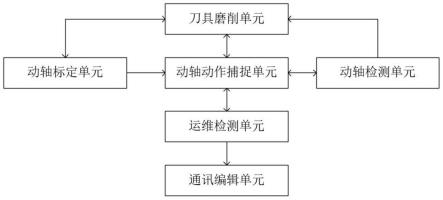 多轴PCD刀具工具磨床的制作方法