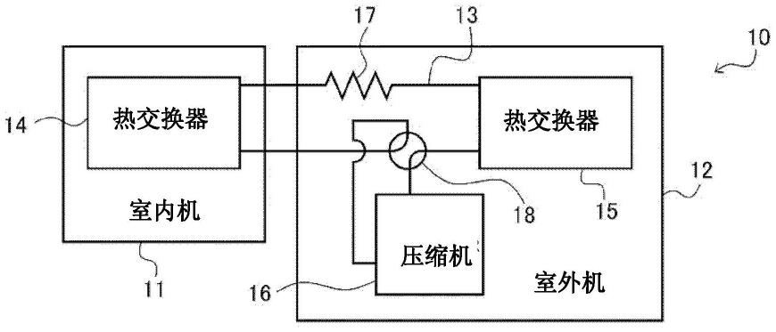 冷冻循环用工作介质和冷冻循环系统的制作方法