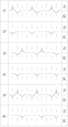 一种冰凉透气的蚕丝面料的制作方法