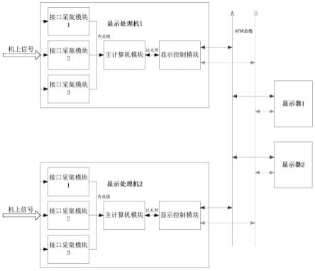 一种航空发动机指示与空勤告警信息生成装置的制作方法