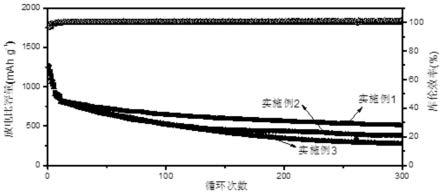 含有氮掺杂碳包覆镍纳米材料的正极活性物质及其制备方法和电池正极材料及其应用与流程