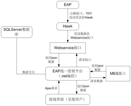 一种多机台监控管理方法及系统与流程