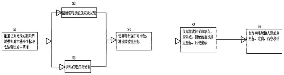 一种基于盾构小半径转弯测量导向系统全站仪换站方法与流程