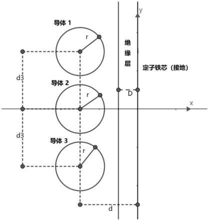 永磁同步电机定子线圈与定子铁芯之间电容的计算方法与流程