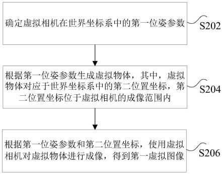 虚拟成像方法、装置、非易失性存储介质和计算机设备与流程