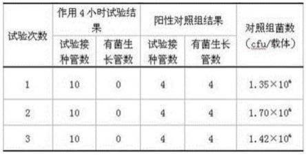 一种医疗器械消毒剂的制作方法