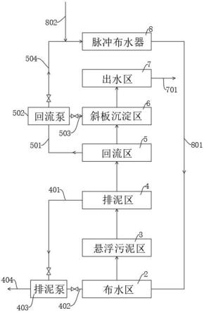 一种变循环升流式水解酸化系统的制作方法