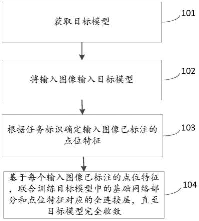 一种模型训练方法、装置、电子设备和存储介质与流程