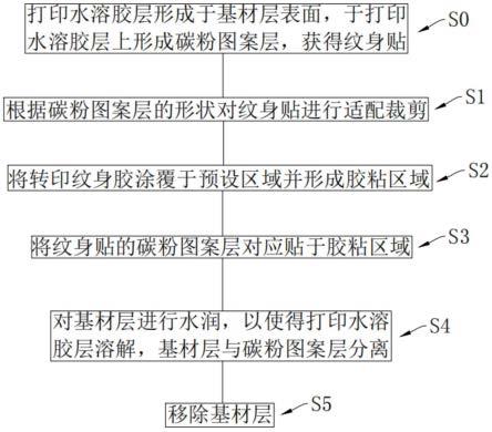 纹身方法及纹身贴组件与流程