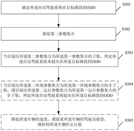 一种设计运行区域ODD判断方法、装置及相关设备与流程