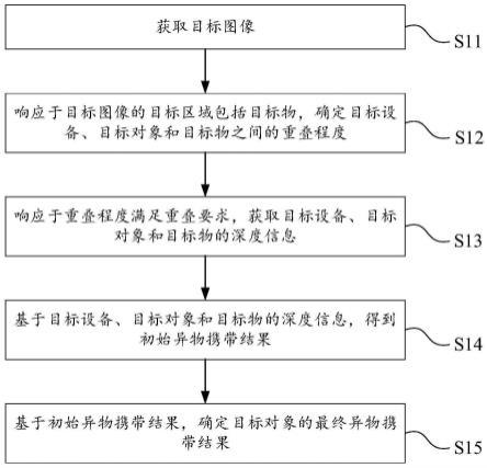 一种异物检测方法、设备和计算机可读存储介质与流程