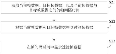 灰度处理方法、装置、设备及存储介质与流程