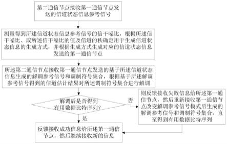 一种工业物联网中智能数据处理方法与流程