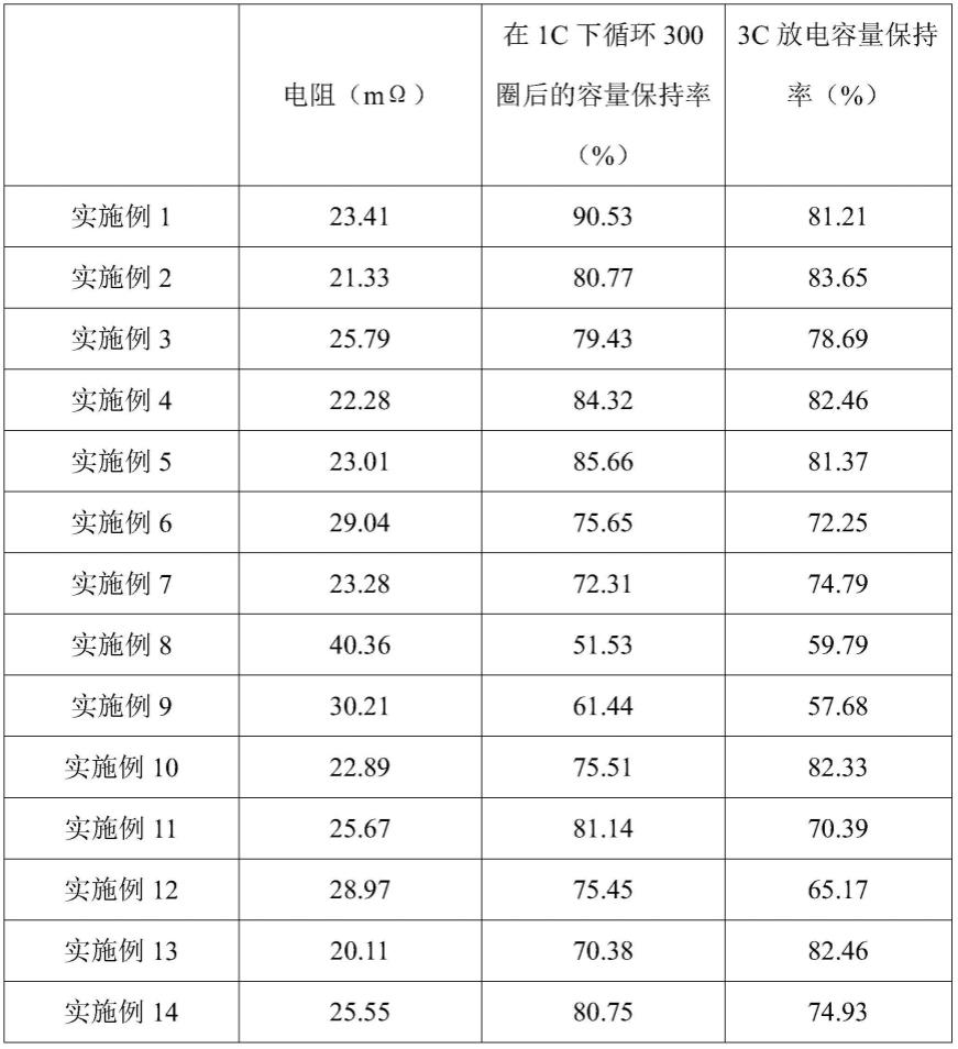 一种固态电解质-电极复合体及其制备方法和用途与流程