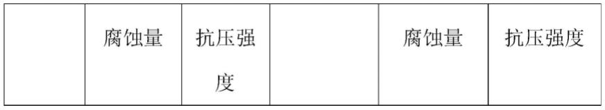 一种低碳复合地聚物浆料及其制备方法与流程