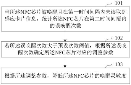 NFC芯片智能调节方法、装置、设备及存储介质与流程