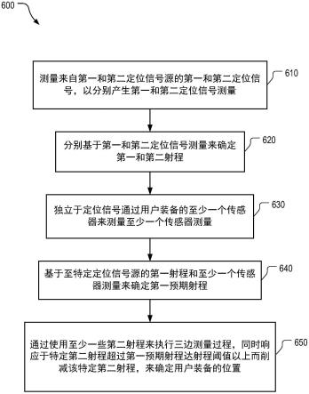 多径定位信号确定的制作方法