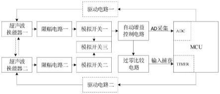 一种消除小管径测量盲区的超声波渡越时间测量电路及方法与流程