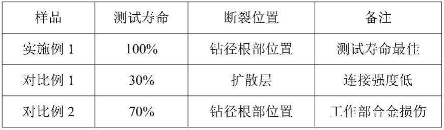 一种硬质合金铣刀、及其制备方法与应用与流程