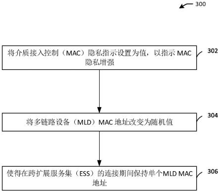 多链路设备（MLD）的随机化介质接入控制（MAC）地址的制作方法