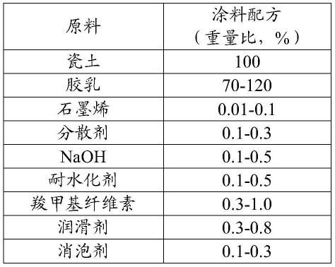 一种防油纸、包装容器及防油纸的制作方法与流程