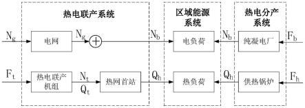 一种应用于区域热电联产机组的电能调度方法与流程