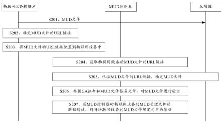 一种文件管理方法、装置、电子设备及存储介质与流程