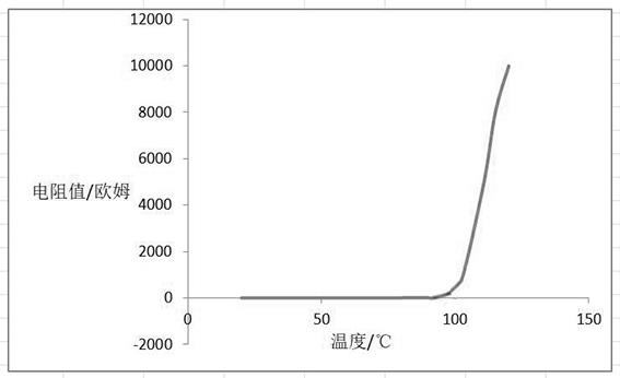 一种可恢复型热保护器板及其制备方法与流程