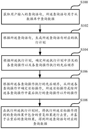 一种数据查询方法、装置、存储介质及电子设备与流程