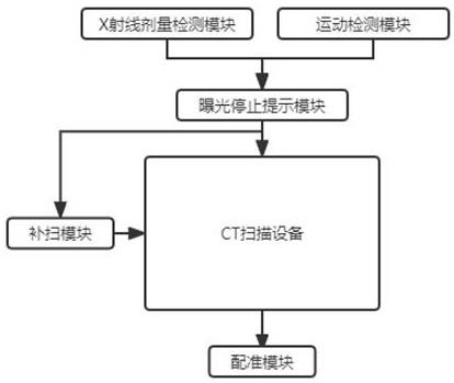 一种基于运动检测的CT扫描辅助系统及方法