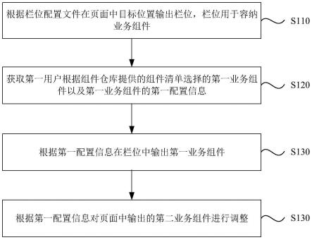 前端组件处理方法、装置、终端及存储介质与流程