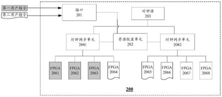 验证系统及在验证系统的多个FPGA之间同步时钟的方法与流程