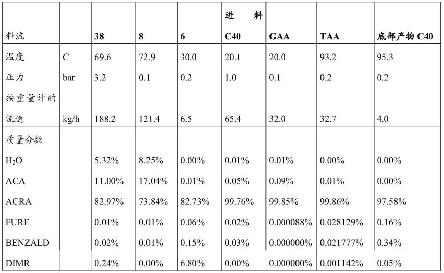 纯化(甲基)丙烯酸的方法与流程