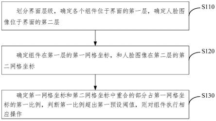 一种数字化美妆场景下的界面自适应方法及界面显示方法