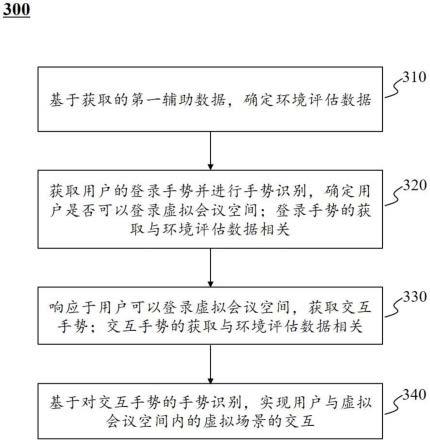 一种XR手势输入实现方法和系统与流程