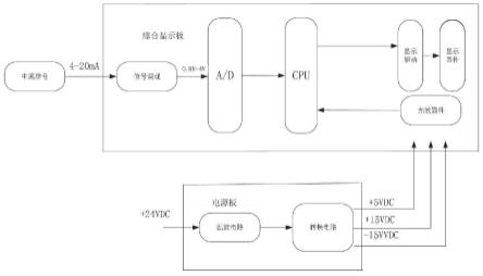 一种全国产化的数字显示装置的制作方法