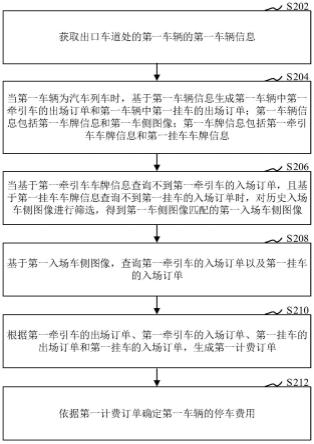 停车场的车辆计费方法、装置、计算机设备和存储介质与流程