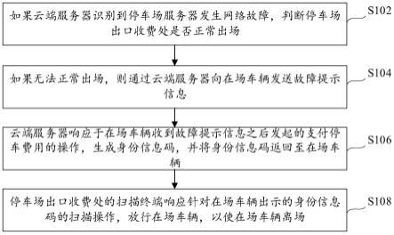 断网情况下的车辆离场方法、装置、电子设备和存储介质与流程