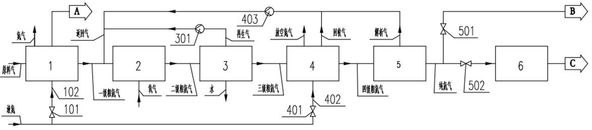 一种可脱除氖的氦精制装置和方法与流程