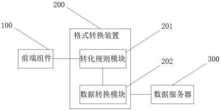 一种数据格式的转换系统及方法与流程