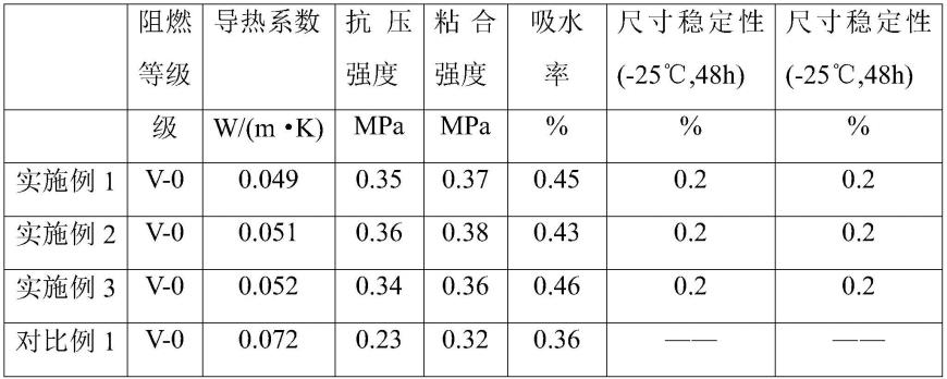 一种带水止漏型管道封堵泡沫材料及其使用方法与流程