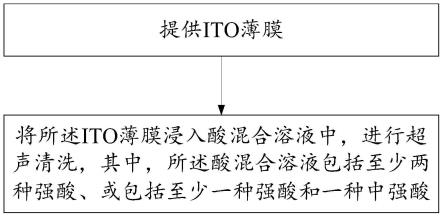 一种ITO薄膜的表面处理方法、电致发光器件及制备方法与流程